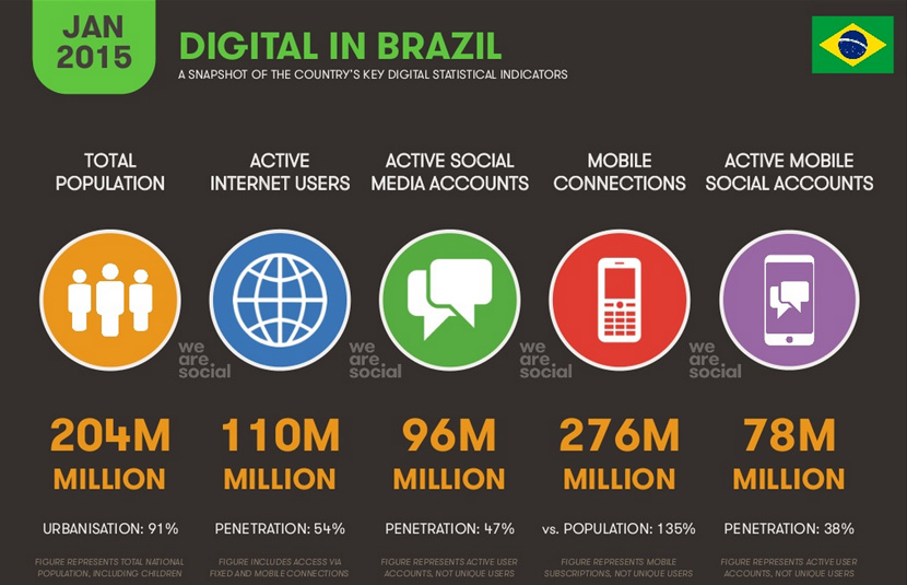uso-da-internet-no-brasil-2015